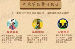 中秋节来历及风俗简介,月圆人团圆，传统习俗传承千年