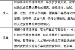消化系统疾病知识点总结,消化系统疾病诊疗与护理要点概述