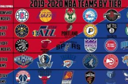nba球队排名,NBA最新球队排名综述